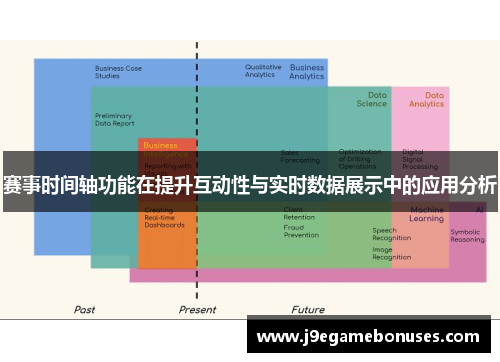 赛事时间轴功能在提升互动性与实时数据展示中的应用分析